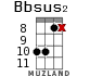 Bbsus2 for ukulele - option 14