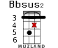 Bbsus2 for ukulele - option 15