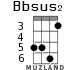 Bbsus2 for ukulele - option 4