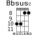 Bbsus2 for ukulele - option 7