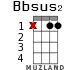 Bbsus2 for ukulele - option 8