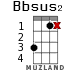 Bbsus2 for ukulele - option 9
