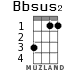 Bbsus2 for ukulele - option 1