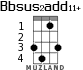 Bbsus2add11+ for ukulele - option 2