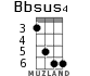 Bbsus4 for ukulele - option 2