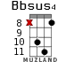 Bbsus4 for ukulele - option 11