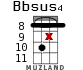 Bbsus4 for ukulele - option 14