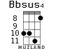 Bbsus4 for ukulele - option 6