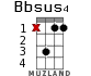 Bbsus4 for ukulele - option 7