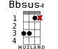 Bbsus4 for ukulele - option 8