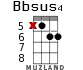 Bbsus4 for ukulele - option 9