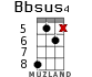 Bbsus4 for ukulele - option 10