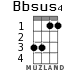 Bbsus4 for ukulele - option 1