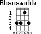 Bbsus4add9 for ukulele - option 2