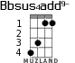 Bbsus4add9- for ukulele - option 2