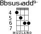 Bbsus4add9- for ukulele - option 3