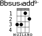 Bbsus4add9- for ukulele - option 1