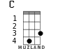 C for ukulele - option 2