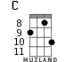 C for ukulele - option 12