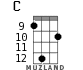 C for ukulele - option 13