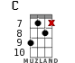 C for ukulele - option 17