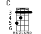 C for ukulele - option 4