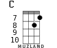 C for ukulele - option 8