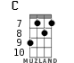 C for ukulele - option 10