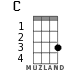 C for ukulele - option 1