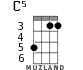 C5 for ukulele - option 3
