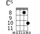 C5 for ukulele - option 4