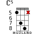 C5 for ukulele - option 7