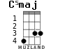 C5maj for ukulele - option 2