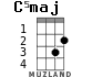 C5maj for ukulele