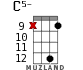 C5- for ukulele - option 13