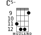 C5- for ukulele - option 8