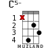 C5- for ukulele - option 9