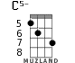 C5- for ukulele