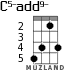 C5-add9- for ukulele - option 2
