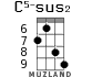 C5-sus2 for ukulele - option 4