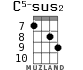 C5-sus2 for ukulele - option 5