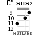 C5-sus2 for ukulele - option 6