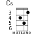 C6 for ukulele - option 4