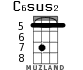 C6sus2 for ukulele - option 5