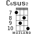 C6sus2 for ukulele - option 6