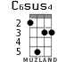 C6sus4 for ukulele - option 2