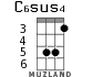C6sus4 for ukulele - option 3