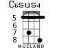 C6sus4 for ukulele - option 5