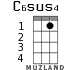 C6sus4 for ukulele - option 1