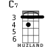 C7 for ukulele - option 3